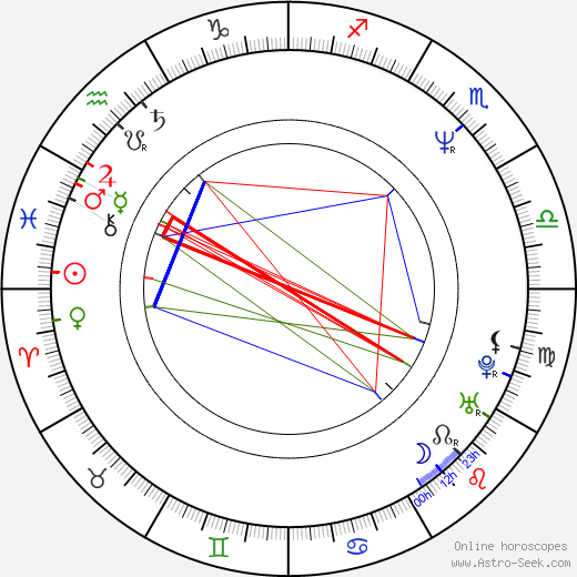 Rob Sitch birth chart, Rob Sitch astro natal horoscope, astrology