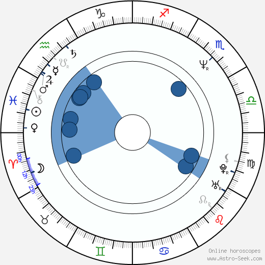Robert Brian Wilson wikipedia, horoscope, astrology, instagram