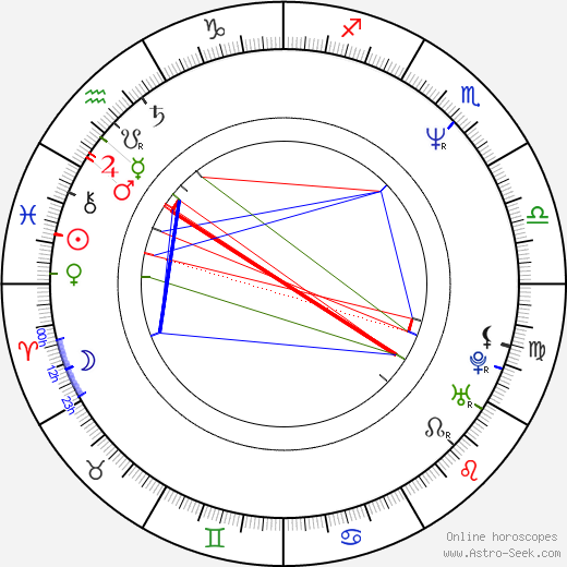 Robert Brian Wilson birth chart, Robert Brian Wilson astro natal horoscope, astrology