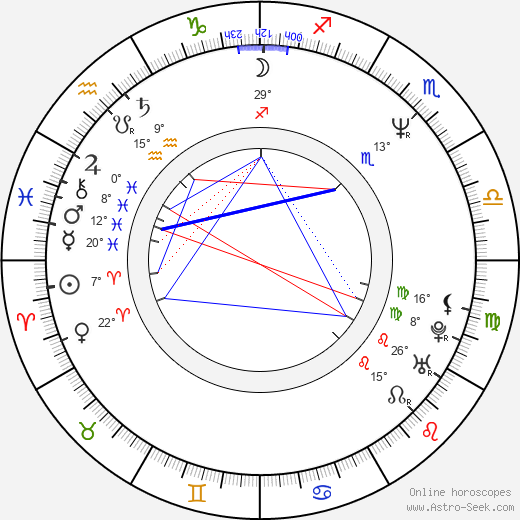 Roger Nygard birth chart, biography, wikipedia 2024, 2025