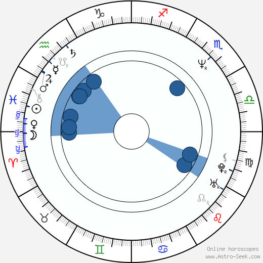 Roman Čada Oroscopo, astrologia, Segno, zodiac, Data di nascita, instagram
