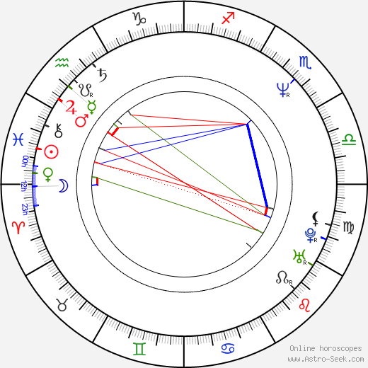 Roman Čada birth chart, Roman Čada astro natal horoscope, astrology