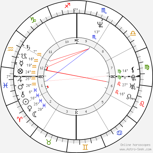 Rosana birth chart, biography, wikipedia 2024, 2025