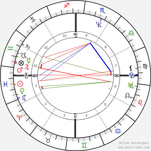 Rosana birth chart, Rosana astro natal horoscope, astrology