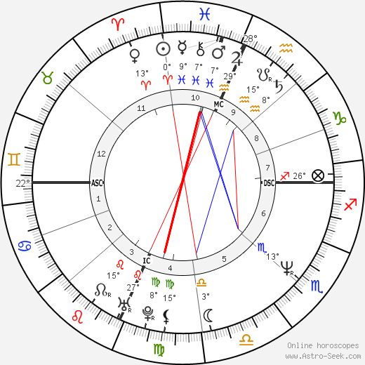 Rosie O'Donnell birth chart, biography, wikipedia 2023, 2024