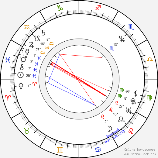 Sanna Majanlahti birth chart, biography, wikipedia 2024, 2025