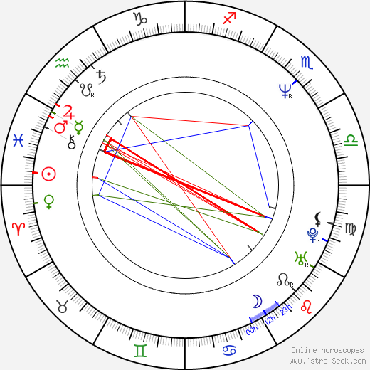 Sanna Majanlahti birth chart, Sanna Majanlahti astro natal horoscope, astrology