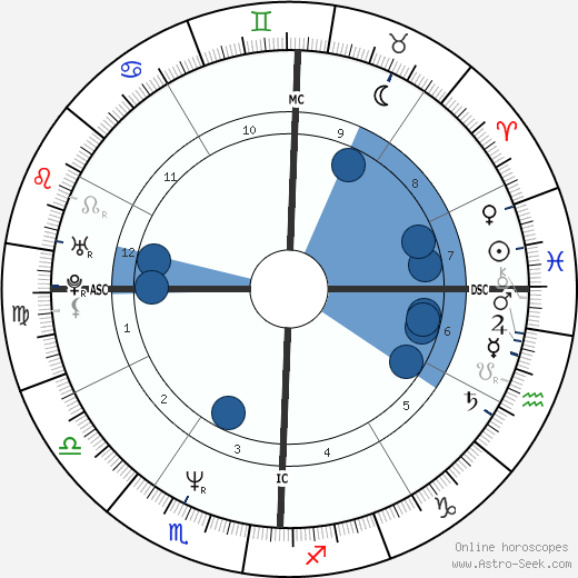 Seiko Matsuda wikipedia, biography, birth chart, instagram Seiko Matsuda wikipedia, horoscope, astrology, instagram
