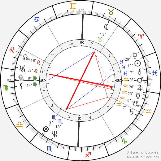 Birth chart of Seiko Matsuda (Seiko Macuda) - Astrology horoscope