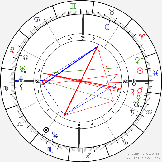 Seiko Matsuda birth chart, Seiko Matsuda astro natal horoscope, astrology