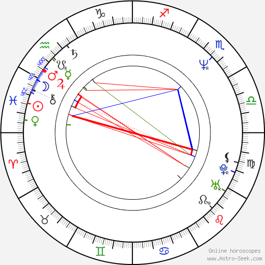 Simon Abkarian birth chart, Simon Abkarian astro natal horoscope, astrology