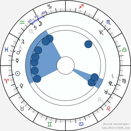 Stanley Burrell wikipedia, horoscope, astrology, instagram