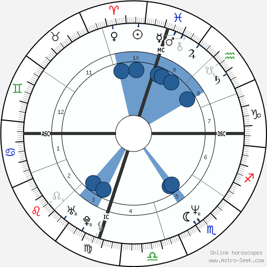 Star Jones wikipedia, biography, birth chart, instagram Star Jones wikipedia, horoscope, astrology, instagram