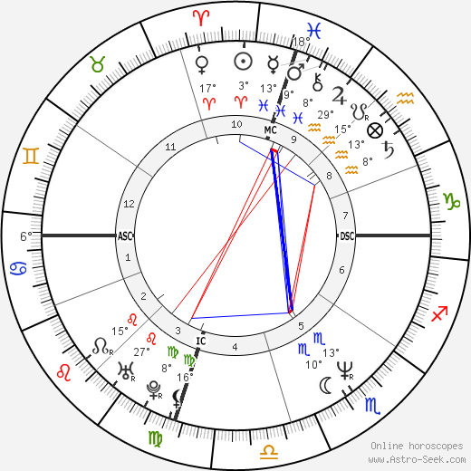 Star Jones birth chart, biography, wikipedia 2024, 2025