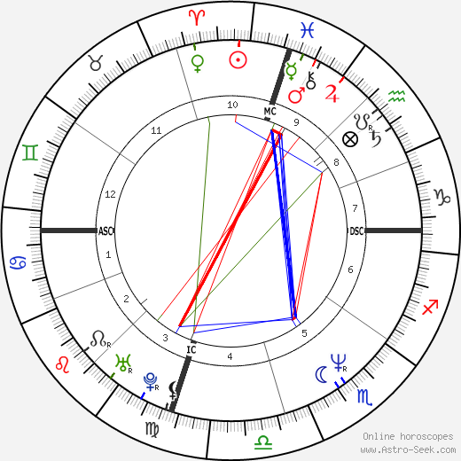 Star Jones birth chart, Star Jones astro natal horoscope, astrology