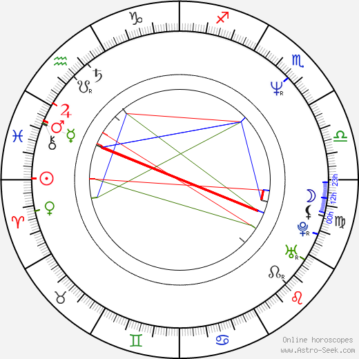 Stephen Sommers birth chart, Stephen Sommers astro natal horoscope, astrology