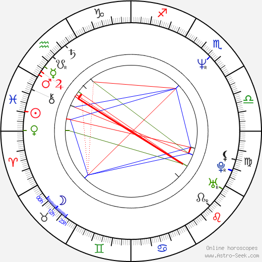 T. D McCormick birth chart, T. D McCormick astro natal horoscope, astrology