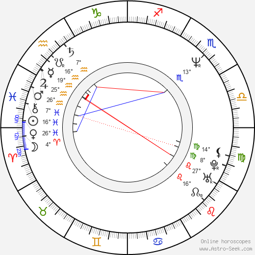 Taylor Dayne birth chart, biography, wikipedia 2024, 2025