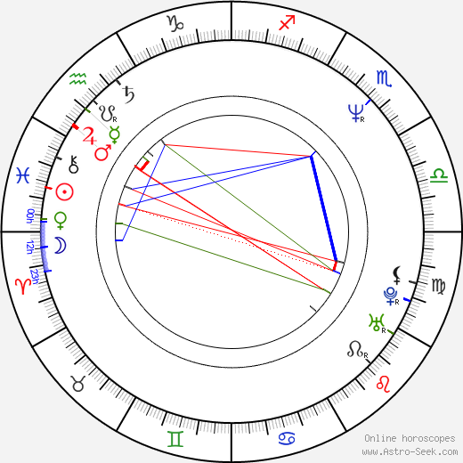 Taylor Dayne birth chart, Taylor Dayne astro natal horoscope, astrology