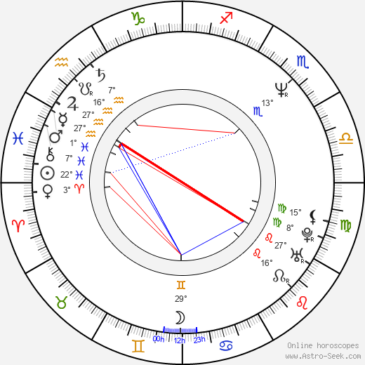 Terence Blanchard birth chart, biography, wikipedia 2023, 2024