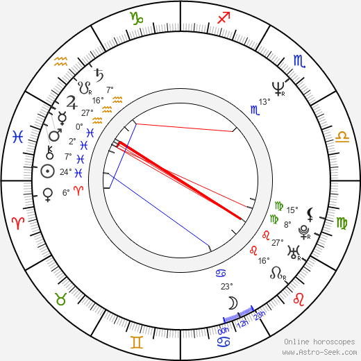 Terence Trent D’arby birth chart, biography, wikipedia 2024, 2025