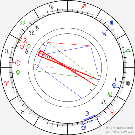 Terence Trent D’arby birth chart, Terence Trent D’arby astro natal horoscope, astrology