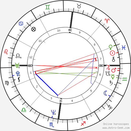 Terry Lee Steinbach birth chart, Terry Lee Steinbach astro natal horoscope, astrology