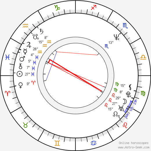 Thomas Ian Griffith birth chart, biography, wikipedia 2024, 2025