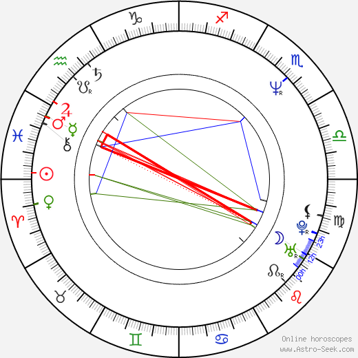 Thomas Ian Griffith birth chart, Thomas Ian Griffith astro natal horoscope, astrology