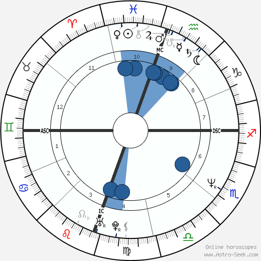 Timothy Kelly wikipedia, horoscope, astrology, instagram
