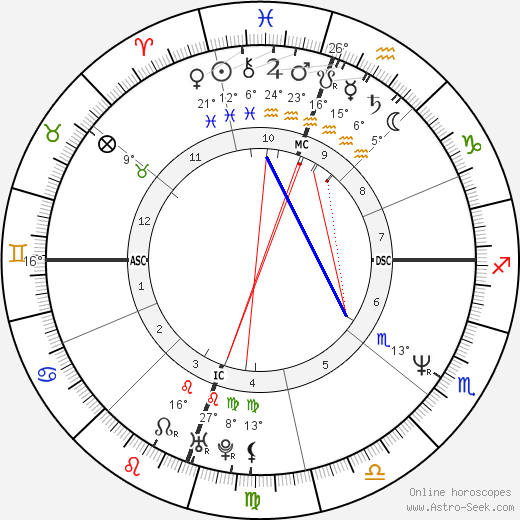 Timothy Kelly birth chart, biography, wikipedia 2024, 2025
