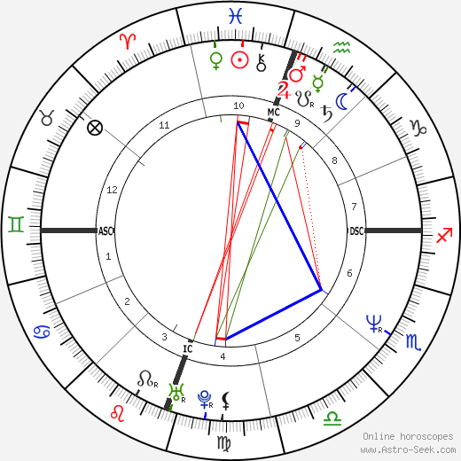 Timothy Kelly birth chart, Timothy Kelly astro natal horoscope, astrology