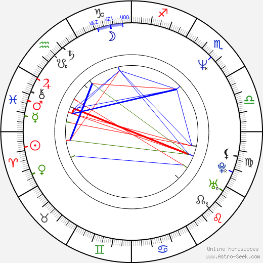 Tony Kandah birth chart, Tony Kandah astro natal horoscope, astrology