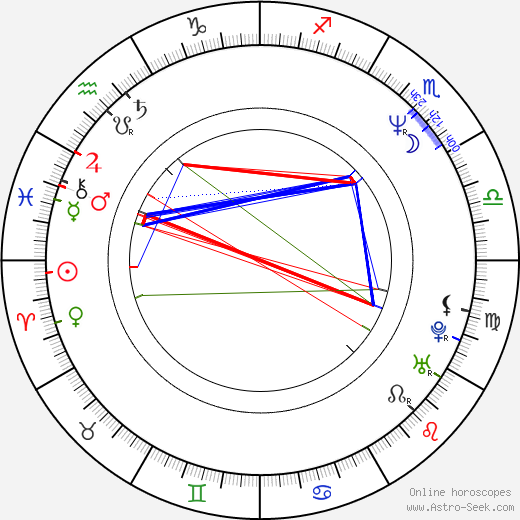 Vaughan Johnson birth chart, Vaughan Johnson astro natal horoscope, astrology