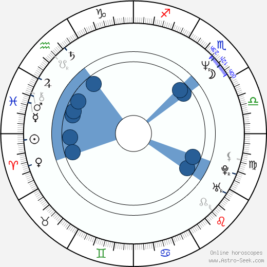 Vladimir Toropchin Oroscopo, astrologia, Segno, zodiac, Data di nascita, instagram