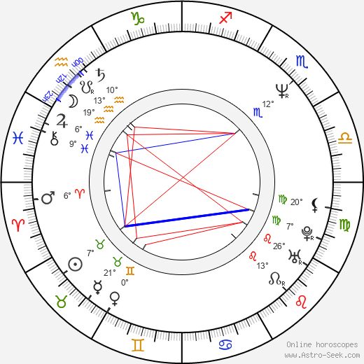 Alain Robillard birth chart, biography, wikipedia 2023, 2024