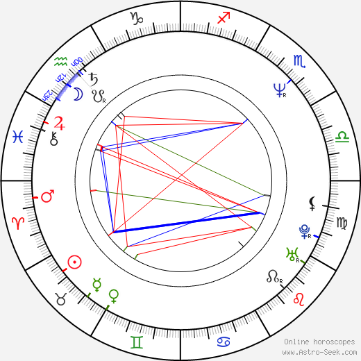 Alain Robillard birth chart, Alain Robillard astro natal horoscope, astrology