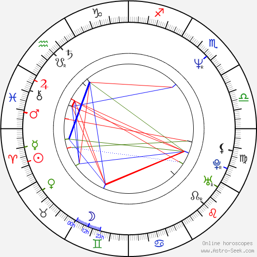 Alberto Angela birth chart, Alberto Angela astro natal horoscope, astrology