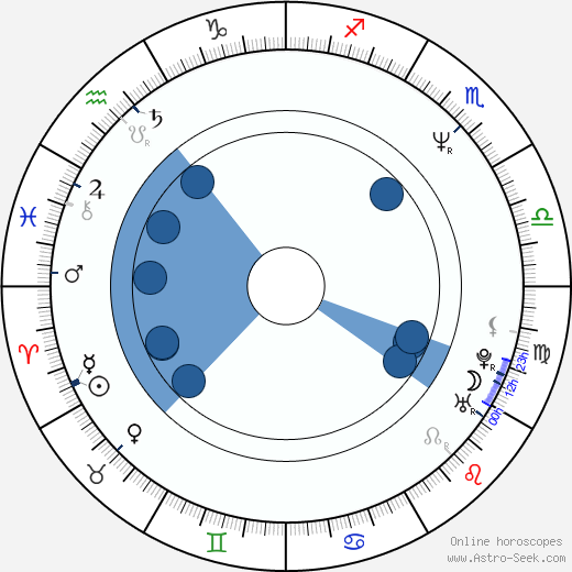 Alex Veadov horoscope, astrology, sign, zodiac, date of birth, instagram