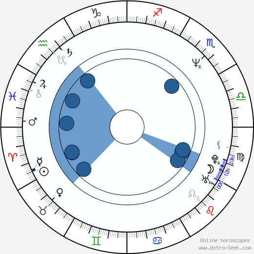 Alex Veadov wikipedia, biography, birth chart, instagram Alex Veadov wikipedia, horoscope, astrology, instagram