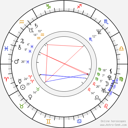 Alex Veadov birth chart, biography, wikipedia 2023, 2024