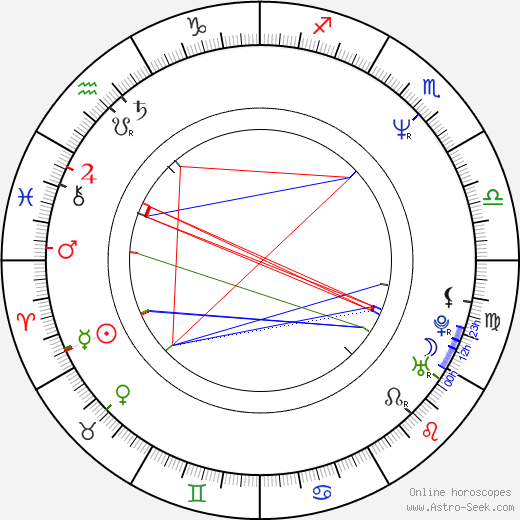 Alex Veadov birth chart, Alex Veadov astro natal horoscope, astrology