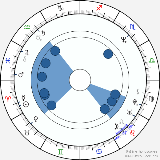 Andrey Kravchuk Oroscopo, astrologia, Segno, zodiac, Data di nascita, instagram