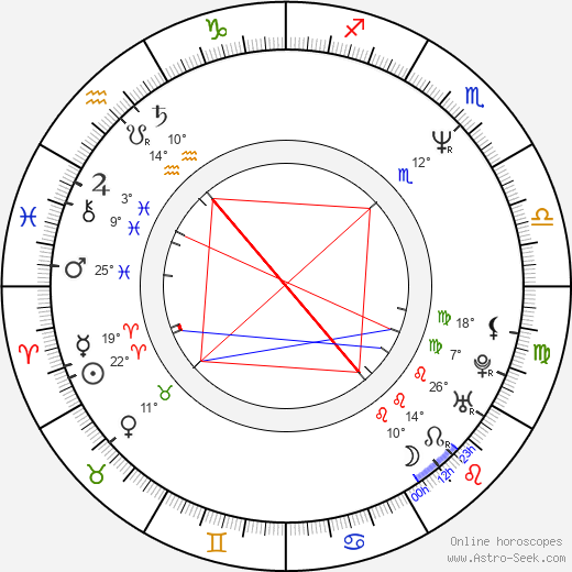 Andrey Kravchuk birth chart, biography, wikipedia 2024, 2025