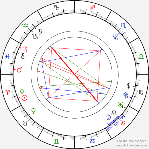 Andrey Kravchuk birth chart, Andrey Kravchuk astro natal horoscope, astrology