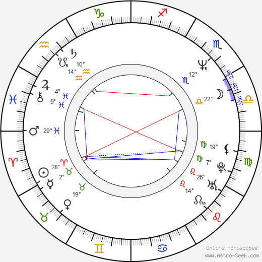 Anna Čurdová birth chart, biography, wikipedia 2023, 2024