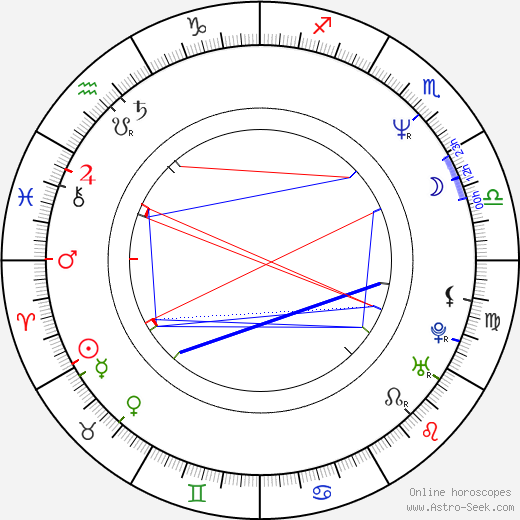 Anna Čurdová birth chart, Anna Čurdová astro natal horoscope, astrology