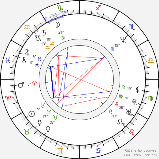 Antonyia Parvanova birth chart, biography, wikipedia 2024, 2025