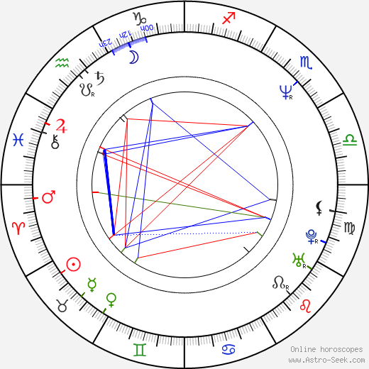 Antonyia Parvanova birth chart, Antonyia Parvanova astro natal horoscope, astrology