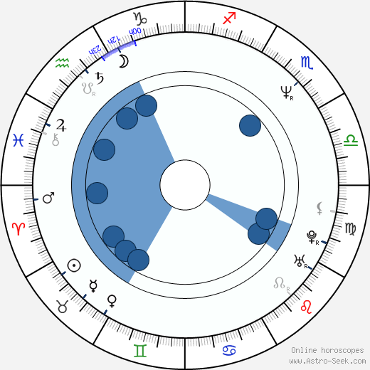 Ben Pelchat wikipedia, biography, birth chart, instagram Ben Pelchat wikipedia, horoscope, astrology, instagram
